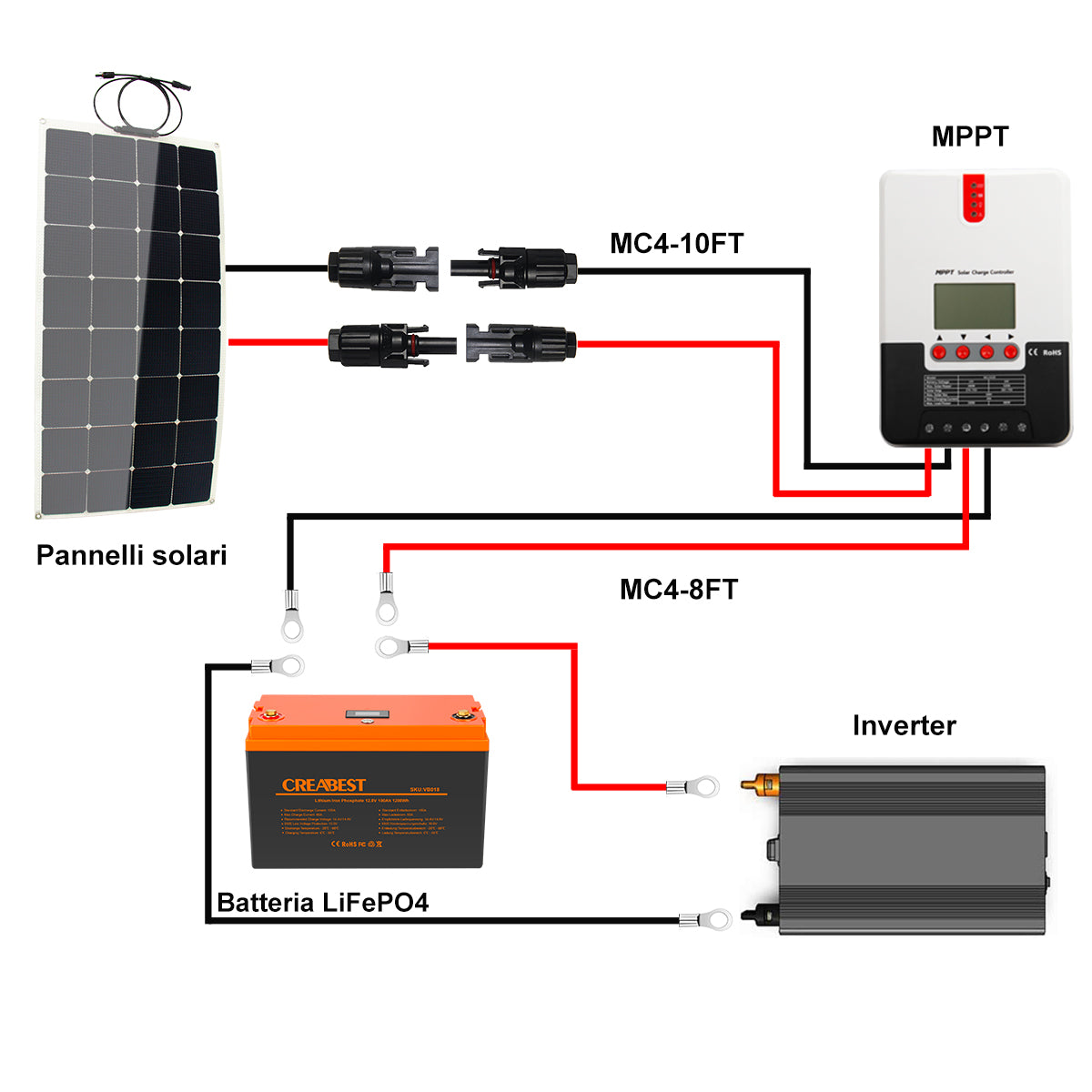 Topray Pannello Solare Camper, Pannello Solare Pieghevole Per Mantenimento  Batterie Camper