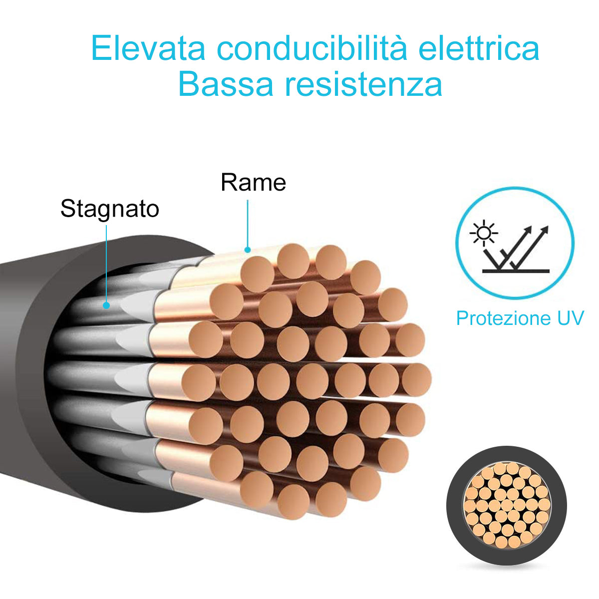 10M UL2464 30 28 26 24 22 20 18 16AWG Cavo Elettrico Inguainato - Foto 5