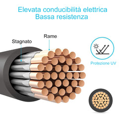 Strumento di crimpatura del capocorda della batteria 6-50 mm² con 60 pezzi di terminali ad anello in rame 8 dimensioni Set di capicorda, pinza per morsetto del filo della batteria Strumento di crimpatura del capocorda della batteria 6-50 mm² con 60 pezzi di terminali ad anello in rame 8 dimensioni Set di capicorda, pinza per morsetto del filo della batteria